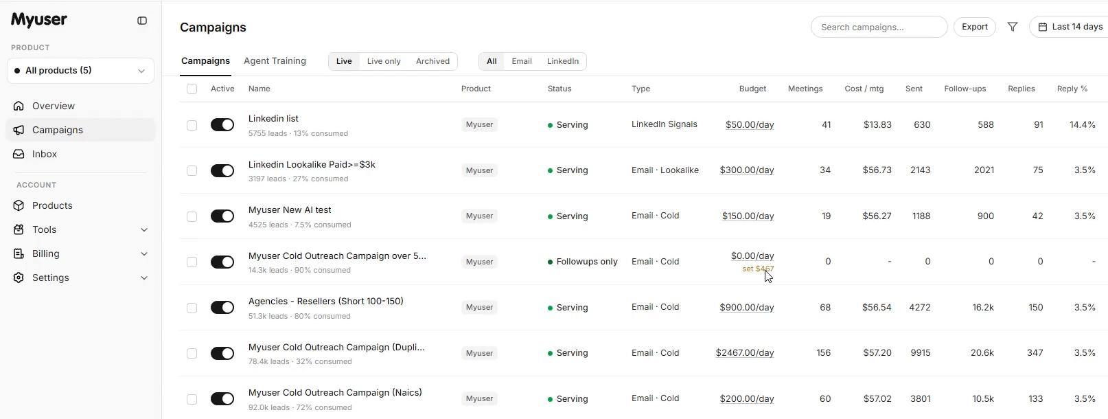 Myuser campaign dashboard showing active outreach campaigns, prospect research, and booked meetings